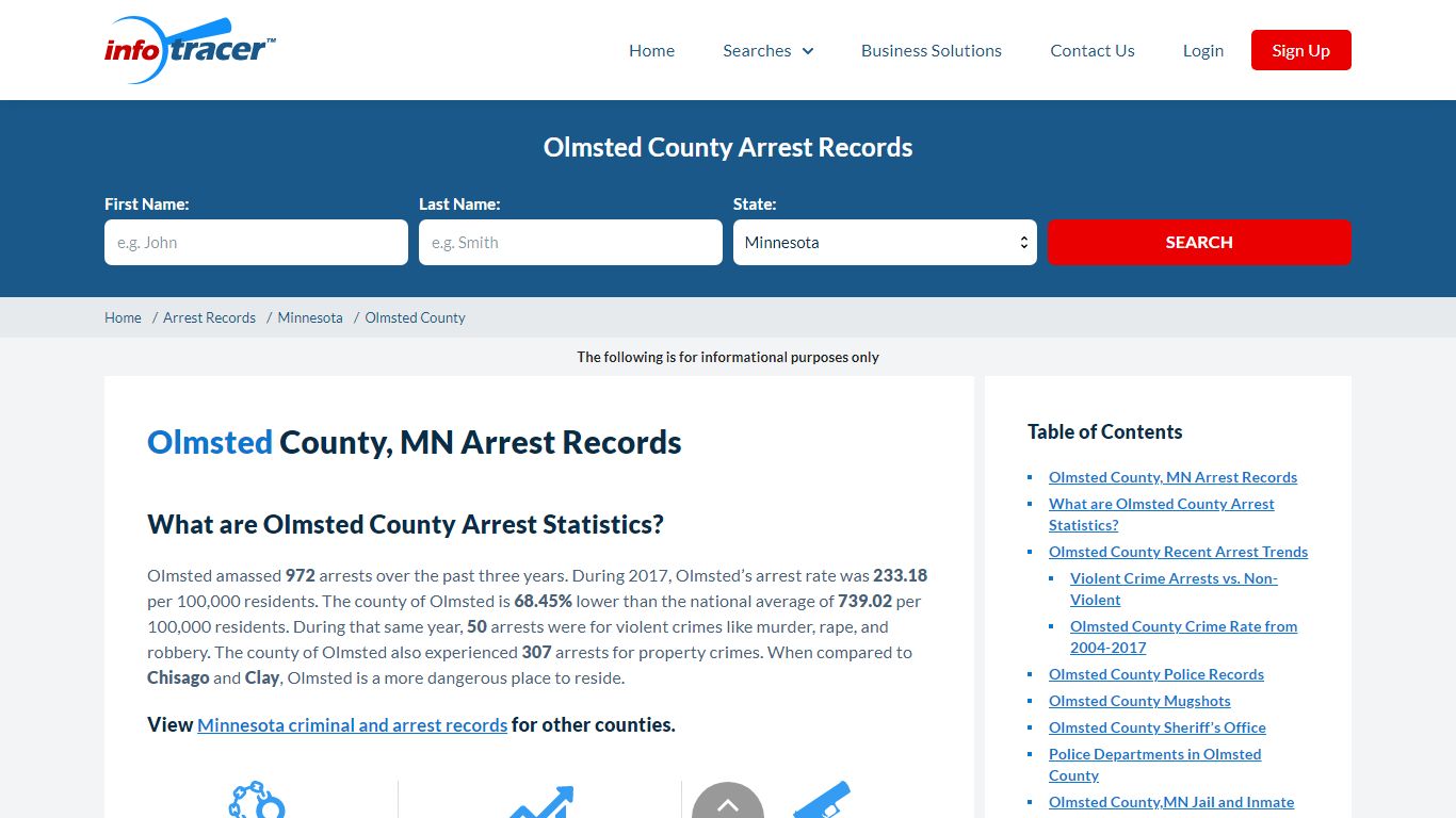 Olmsted County, MN Arrests, Mugshots & Jail Records ...